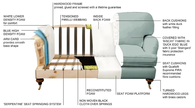 Technical Cutout Inside Of A Sofa Construction
